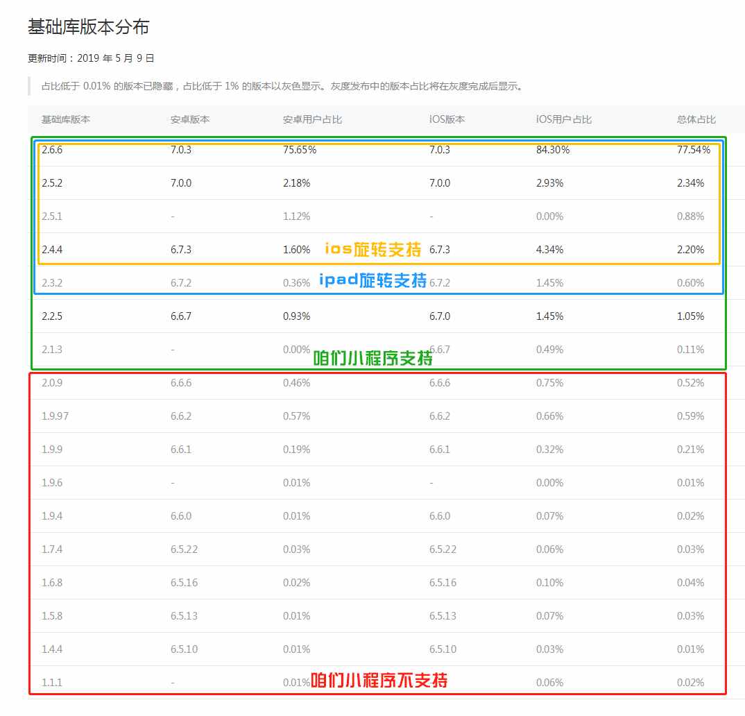 企业微信截图_15574062092434-1024x984